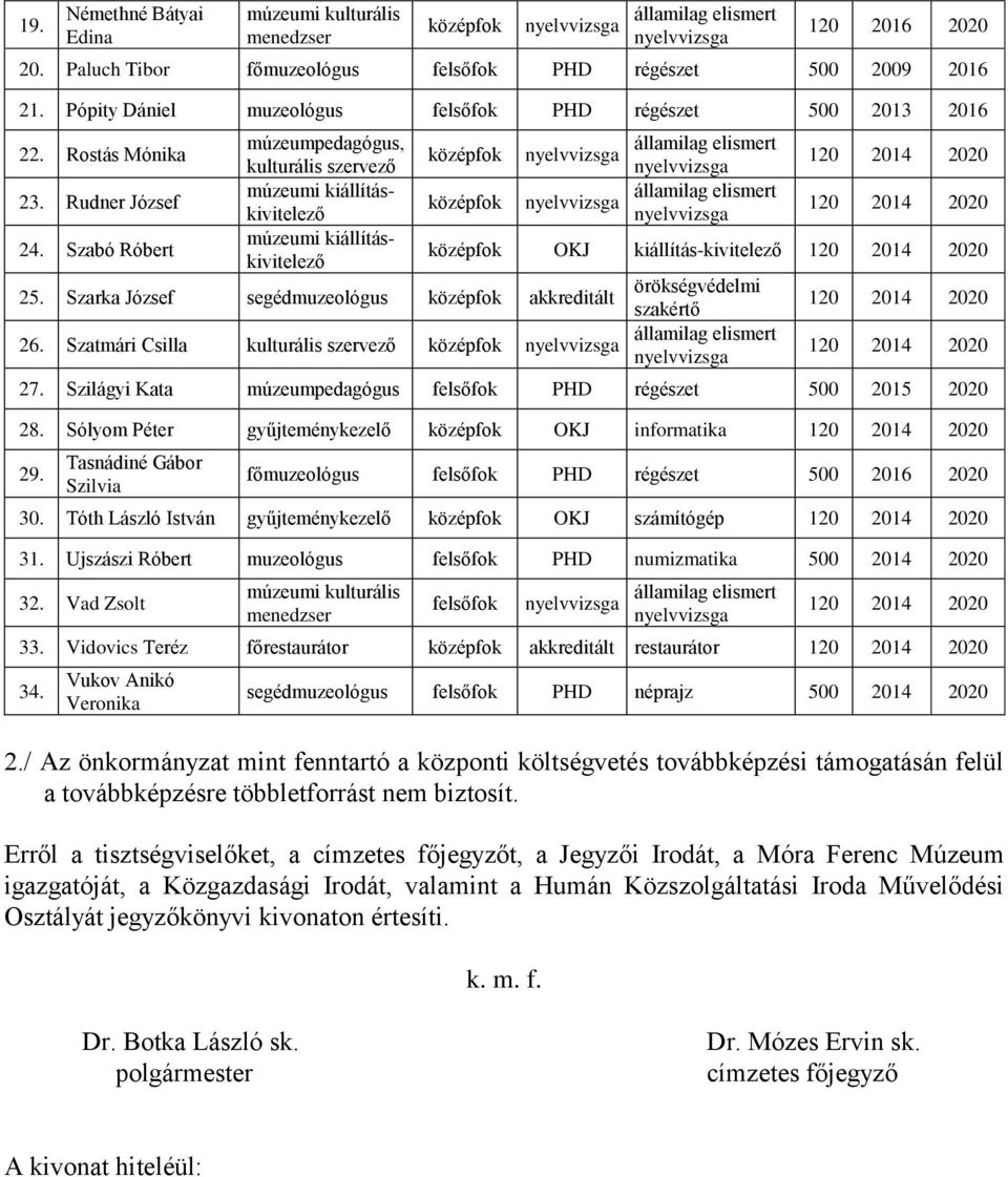 Szabó Róbert múzeumi kiállításkivitelező középfok OKJ kiállítás-kivitelező 25. Szarka József segédmuzeológus középfok örökségvédelmi szakértő 26. Szatmári Csilla kulturális szervező középfok 27.