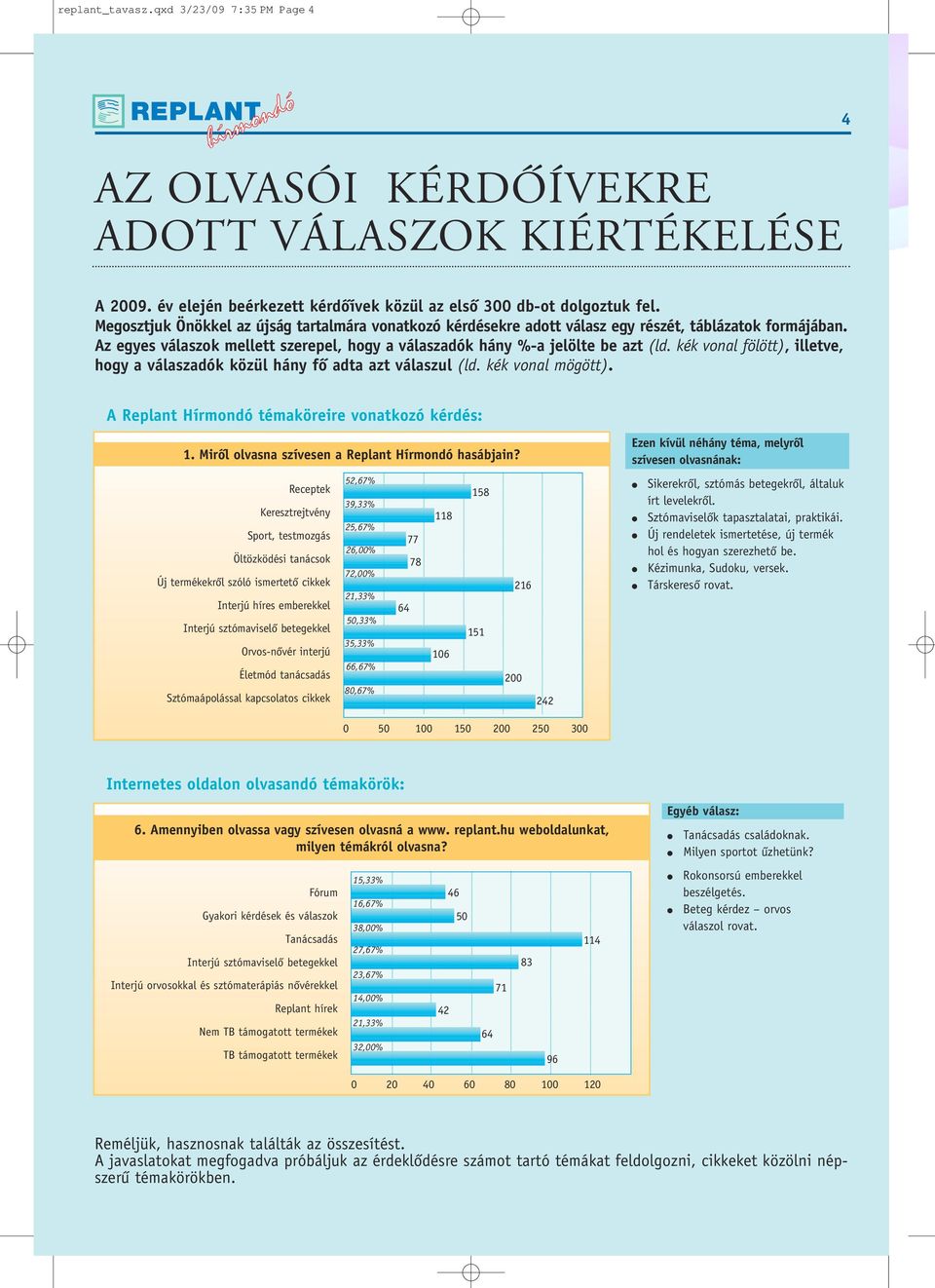 kék vonal fölött), illetve, hogy a válaszadók közül hány fô adta azt válaszul (ld. kék vonal mögött). A Replant Hírmondó témaköreire vonatkozó kérdés: 1.