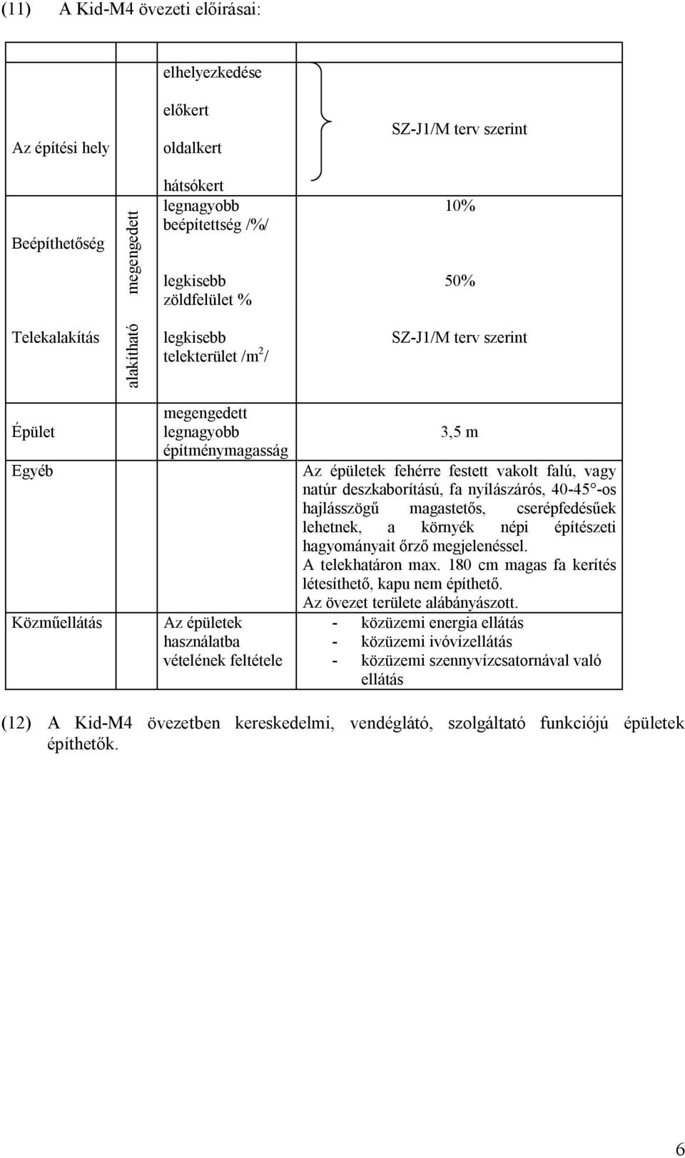 hajlásszögű magastetős, cserépfedésűek lehetnek, a környék népi építészeti hagyományait őrző megjelenéssel. A telekhatáron max.