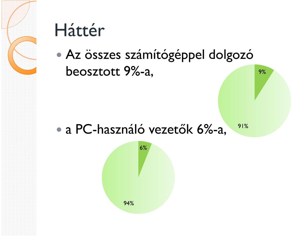 beosztott 9%-a, 9% a