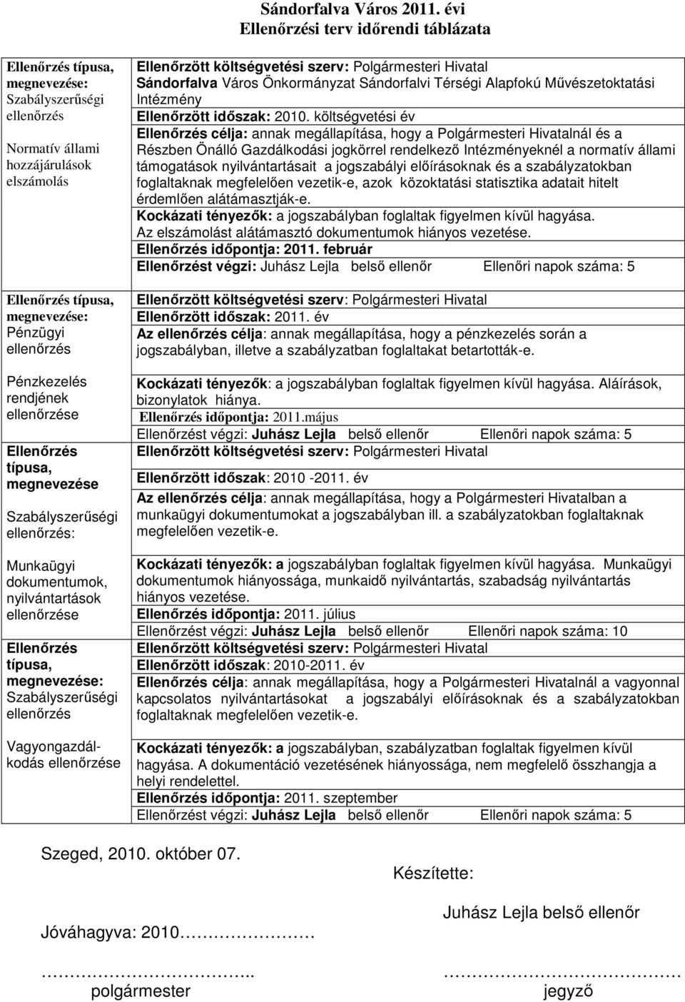 Pénzkezelés rendjének ellenırzése Ellenırzés típusa, megnevezése Szabályszerőségi ellenırzés: Munkaügyi dokumentumok, nyilvántartások ellenırzése Ellenırzés típusa, megnevezése: Szabályszerőségi