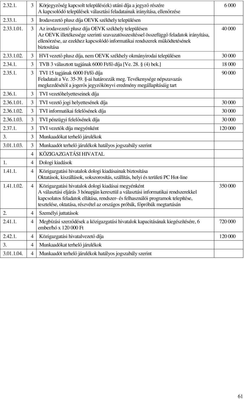 3 Az irodavezető plusz díja OEVK székhely településen Az OEVK illetékessége szerinti szavazatösszesítéssel összefüggő feladatok irányítása, ellenőrzése, az ezekhez kapcsolódó informatikai rendszerek