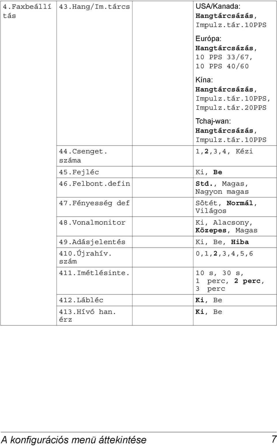 tár.10PPS 1,2,3,4, Kézi Ki, Be Std., Magas, Nagyon magas Sötét, Normál, Világos Ki, Alacsony, Közepes, Magas Ki, Be, Hiba 0,1,2,3,4,5,6 411.