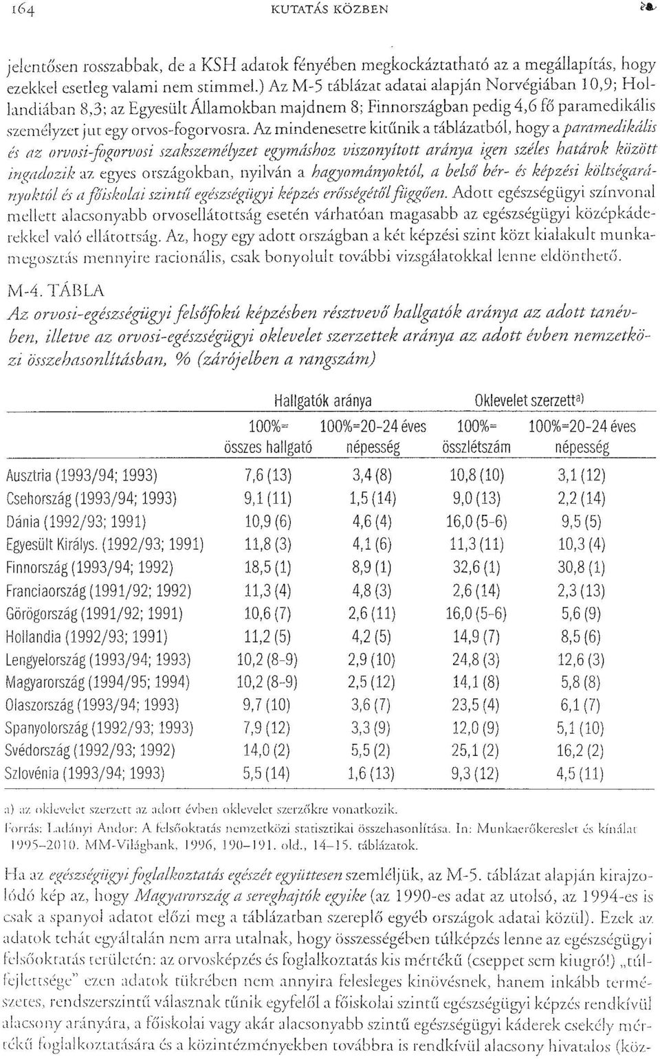 Egyesült Államokban majdnem 8; Finnországban pedig 4,6 fő paramedikális személyzet jut egy orvos-fogorvosra. Az mindenesetre kirünik a táblázatból, hogy a paramedi!