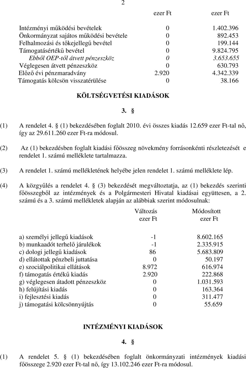 () A rendelet 4. () bekezdésében foglalt 200. évi összes kiadás 2.659 ezer Ft-tal nı, így az 29.6.260 ezer Ft-ra módosul.