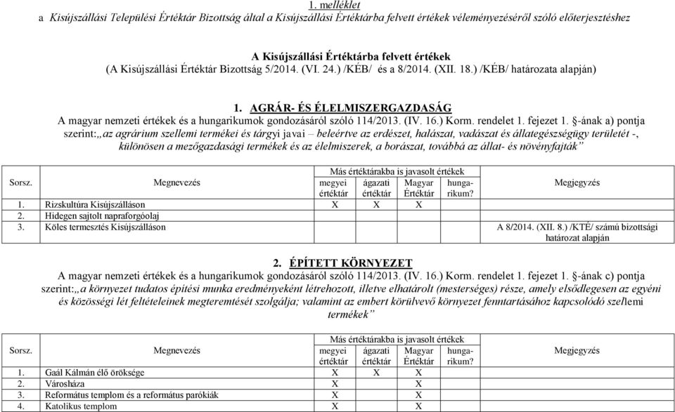 AGRÁR- ÉS ÉLELMISZERGAZDASÁG A magyar nemzeti értékek és a hungarikumok gondozásáról szóló 114/2013. (IV. 16.) Korm. rendelet 1. fejezet 1.