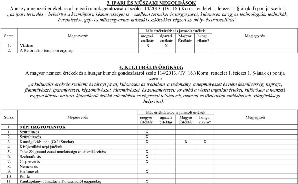 műszaki eszközökkel végzett személy- és áruszállítás 1. Vízdaru 2. A Református templom orgonája megyei ágazati Magyar Értéktár 4.