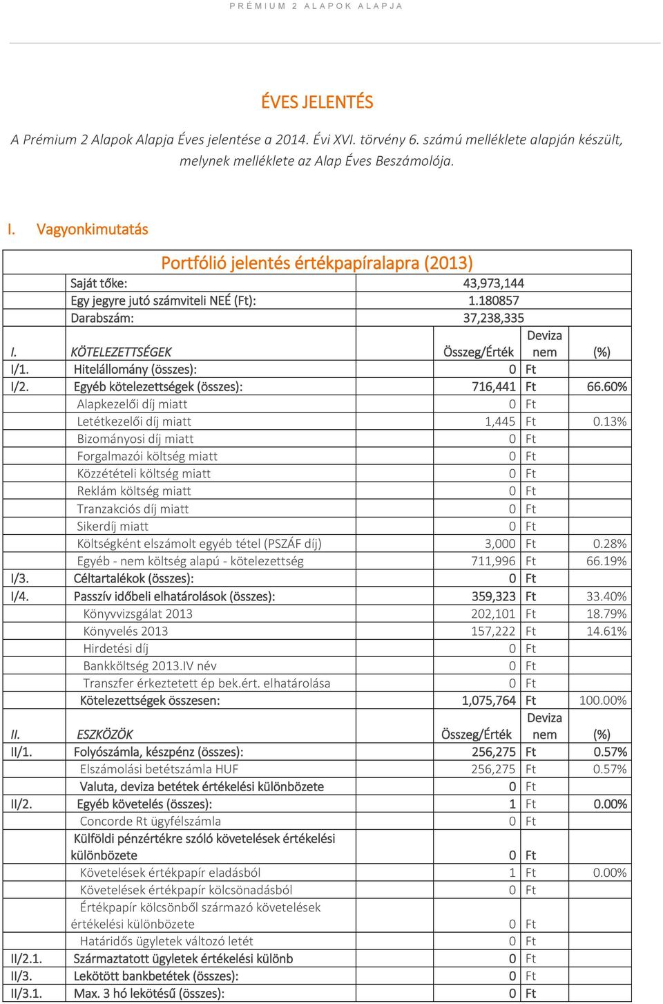 Vagyonkimutatás Portfólió jelentés értékpapíralapra (2013) Saját tőke: 43,973,144 Egy jegyre jutó számviteli NEÉ (Ft): 1.180857 Darabszám: 37,238,335 I.