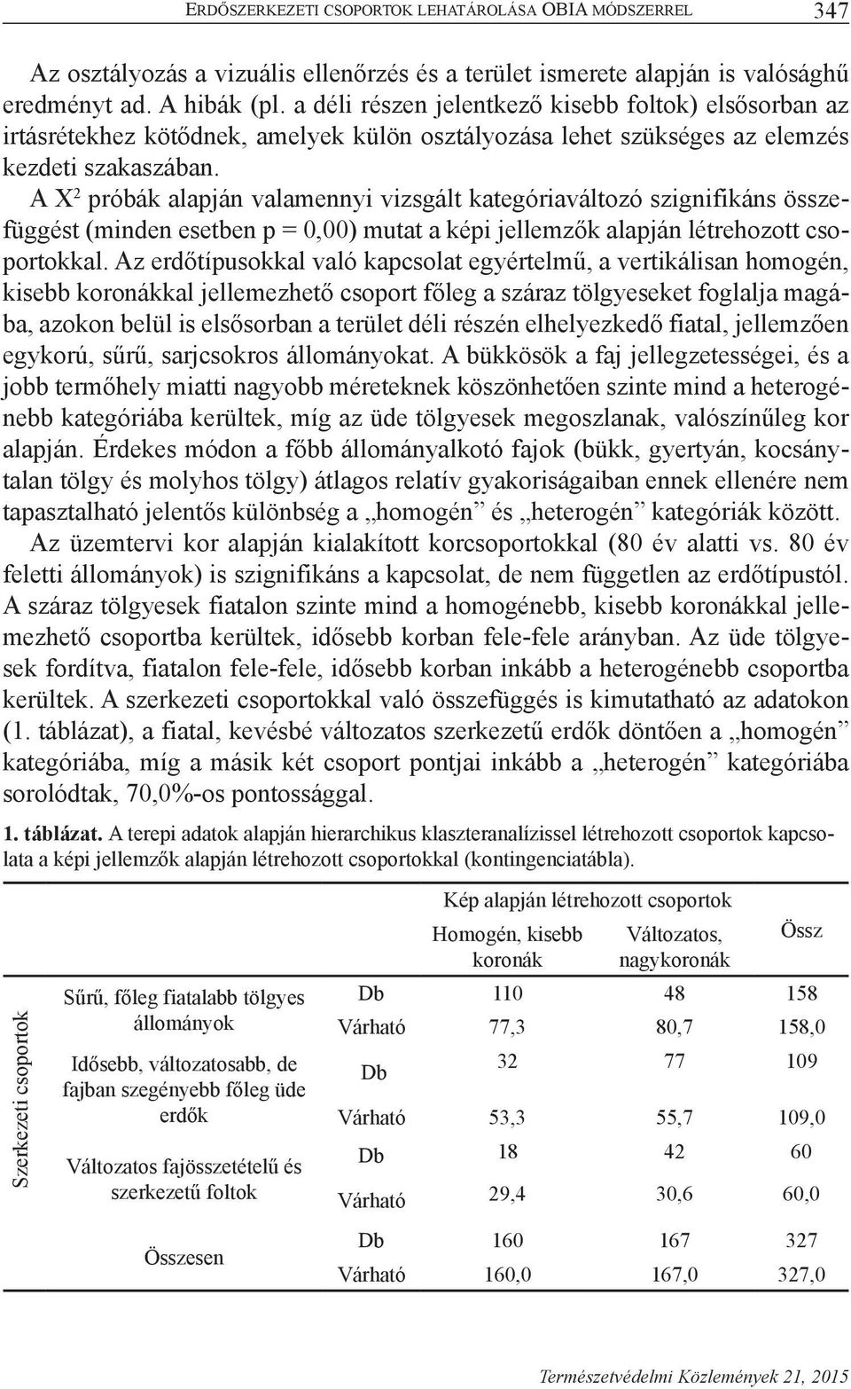 A Χ 2 próbák alapján valamennyi vizsgált kategóriaváltozó szignifikáns összefüggést (minden esetben p = 0,00) mutat a képi jellemzők alapján létrehozott csoportokkal.