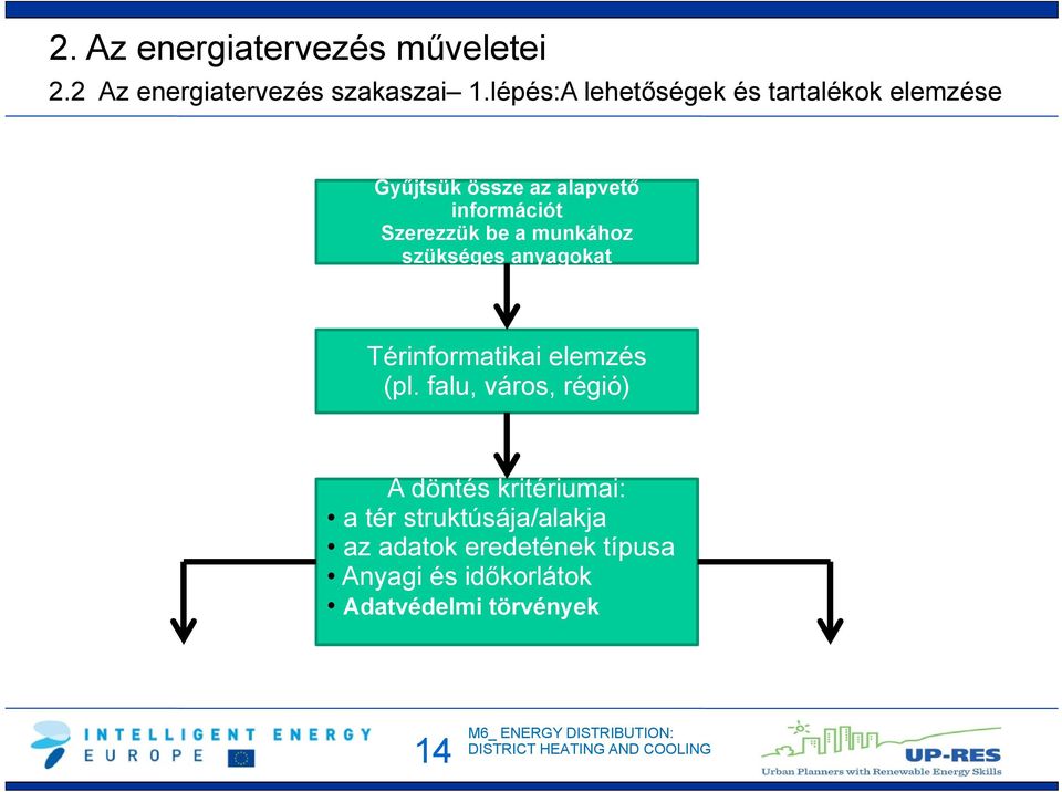 Szerezzük be a munkához szükséges anyagokat Térinformatikai elemzés (pl.