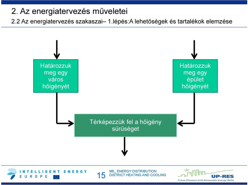 lépés:A lehetőségek és tartalékok elemzése Határozzuk