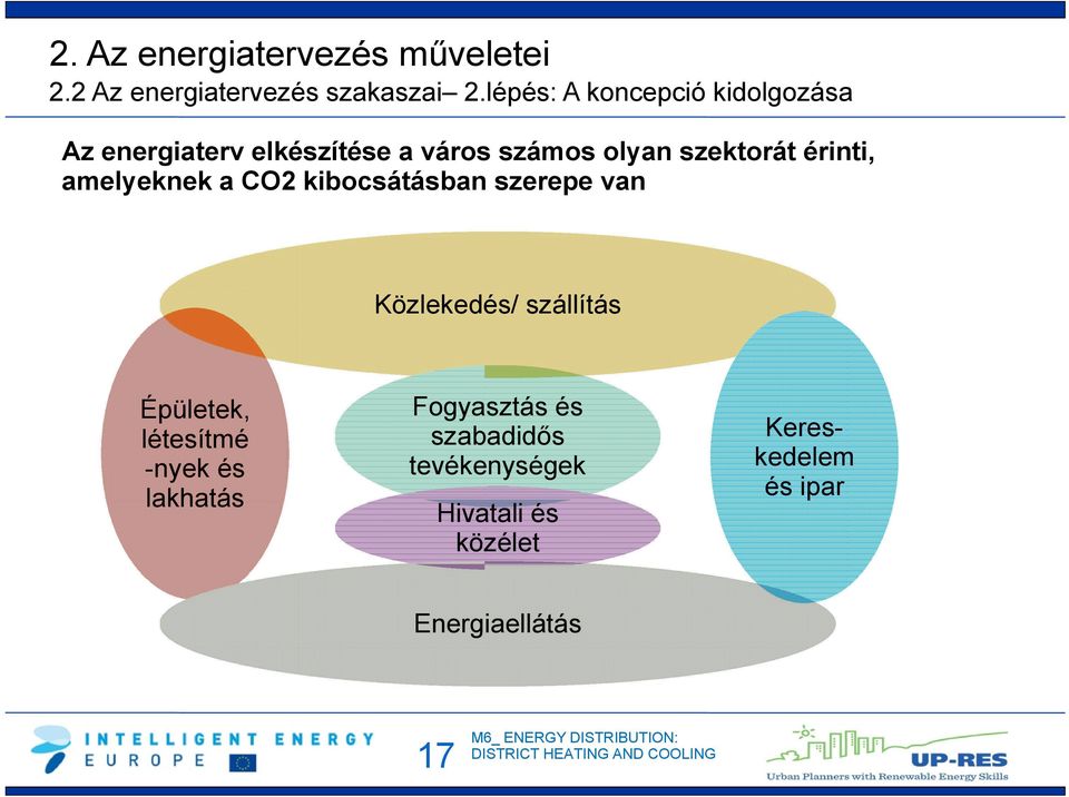 érinti, amelyeknek a CO2 kibocsátásban szerepe van Közlekedés/ szállítás Épületek,