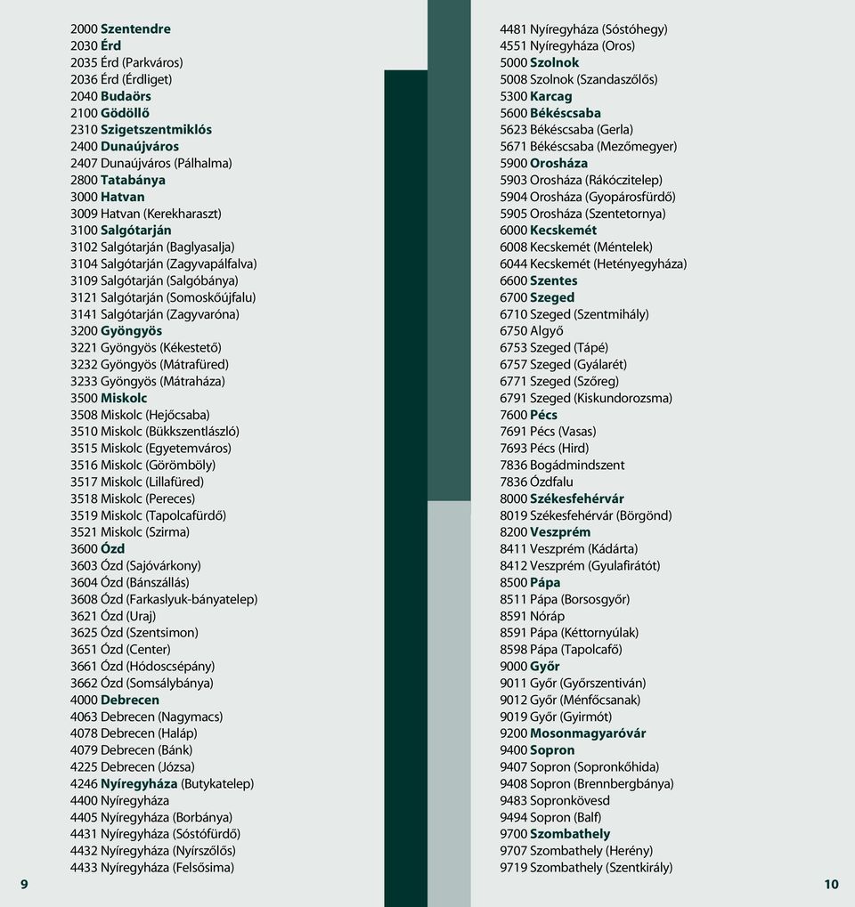 3200 Gyöngyös 3221 Gyöngyös (Kékestetô) 3232 Gyöngyös (Mátrafüred) 3233 Gyöngyös (Mátraháza) 3500 Miskolc 3508 Miskolc (Hejôcsaba) 3510 Miskolc (Bükkszentlászló) 3515 Miskolc (Egyetemváros) 3516