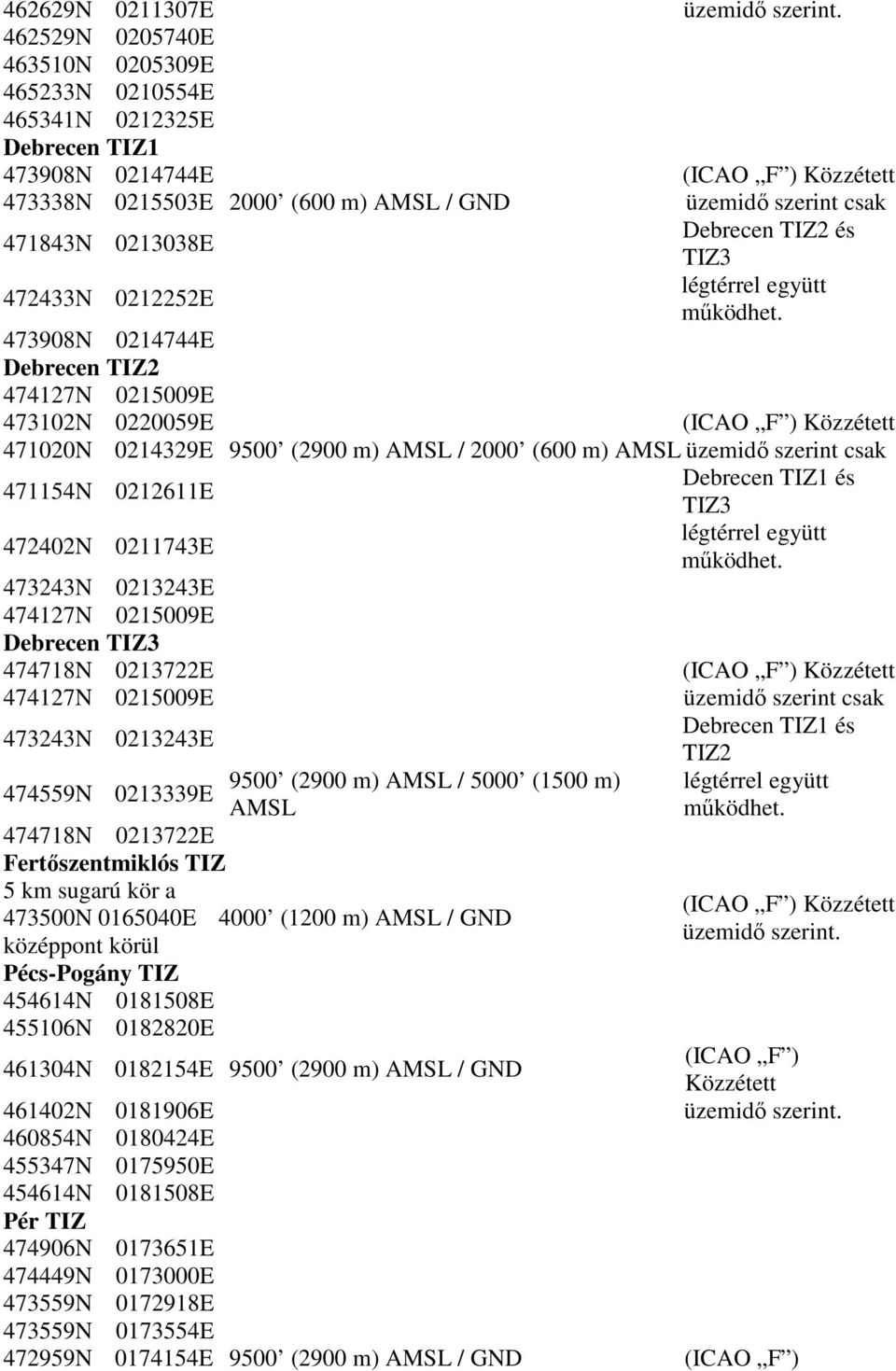 (ICAO F ) Közzétett 471020N 0214329E 9500 (2900 m) AMSL / 2000 (600 m) AMSL üzemidı szerint csak Debrecen TIZ1 és 471154N 0212611E TIZ3 légtérrel együtt 472402N 0211743E mőködhet.