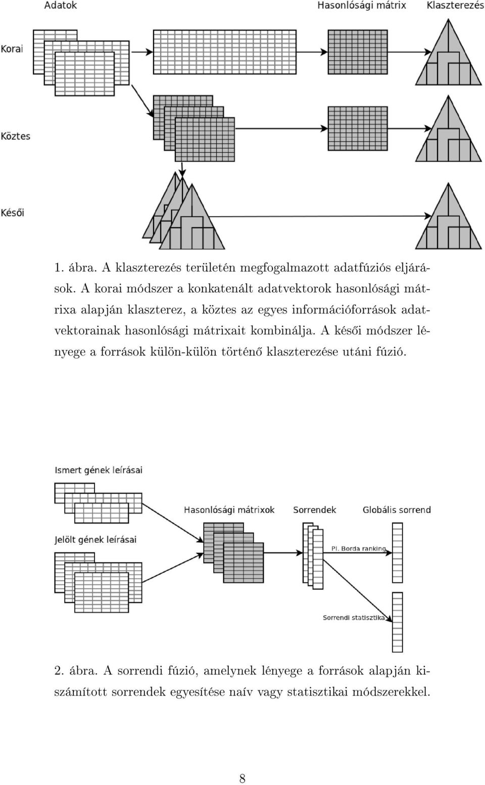 információforráso adatvetoraina hasonlósági mátrixait ombinálja.