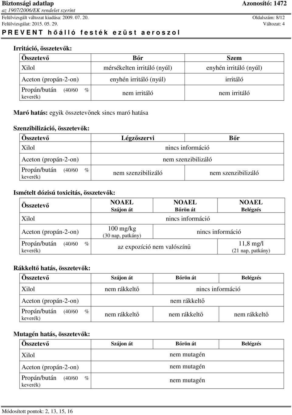 Oldalszám: 8/12 Irritáció, összetevők: Összetevő Bőr Szem Xilol mérsékelten irritáló (nyúl) enyhén irritáló (nyúl) enyhén irritáló (nyúl) irritáló nem irritáló Maró hatás: egyik összetevőnek sincs