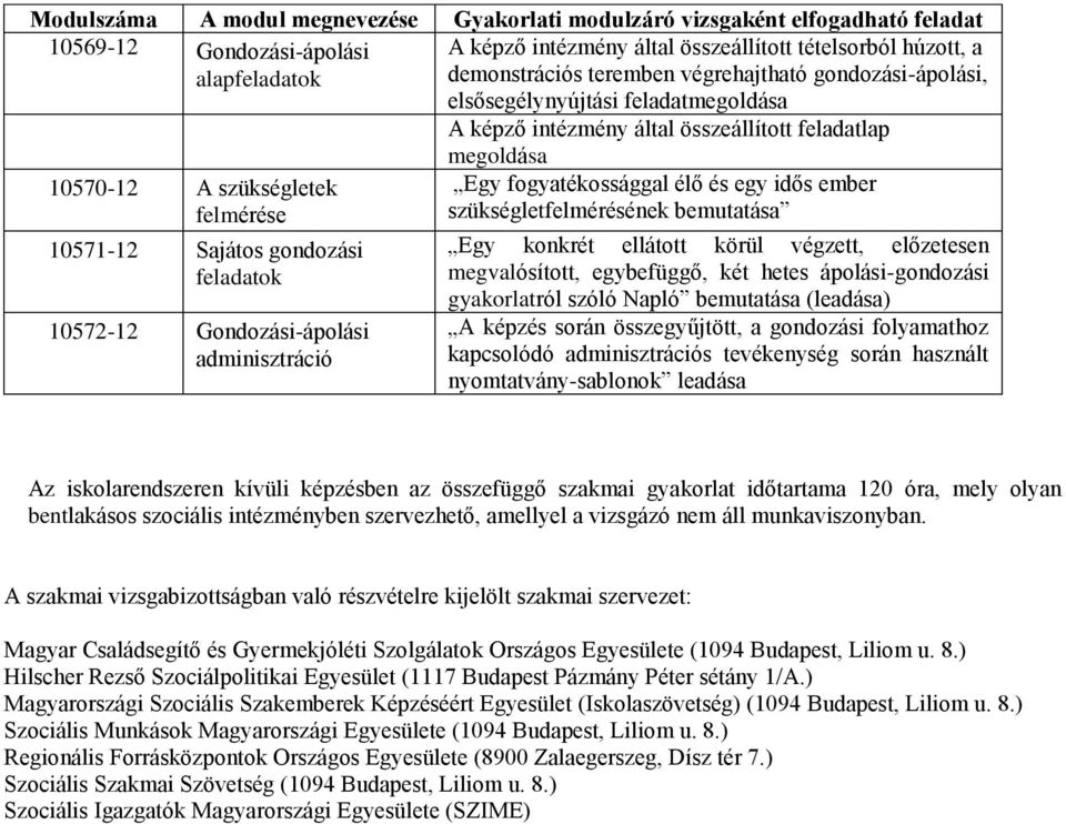 10572-12 Gondozási-ápolási adminisztráció megoldása Egy fogyatékossággal élő és egy idős ember szükségletfelmérésének bemutatása Egy konkrét ellátott körül végzett, előzetesen megvalósított,