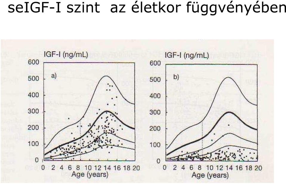 életkor