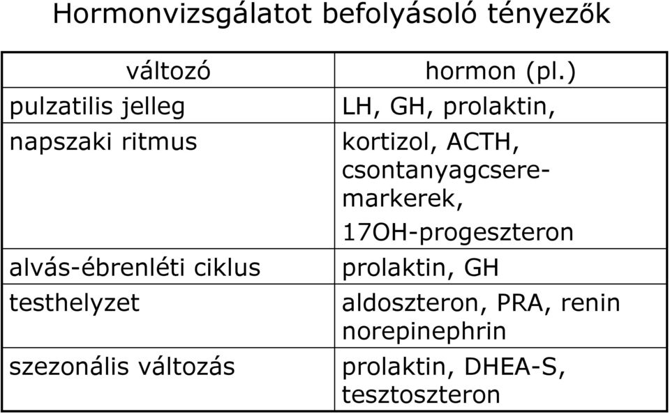 prolaktin, kortizol, ACTH, csontanyagcseremarkerek, 17OH-progeszteron