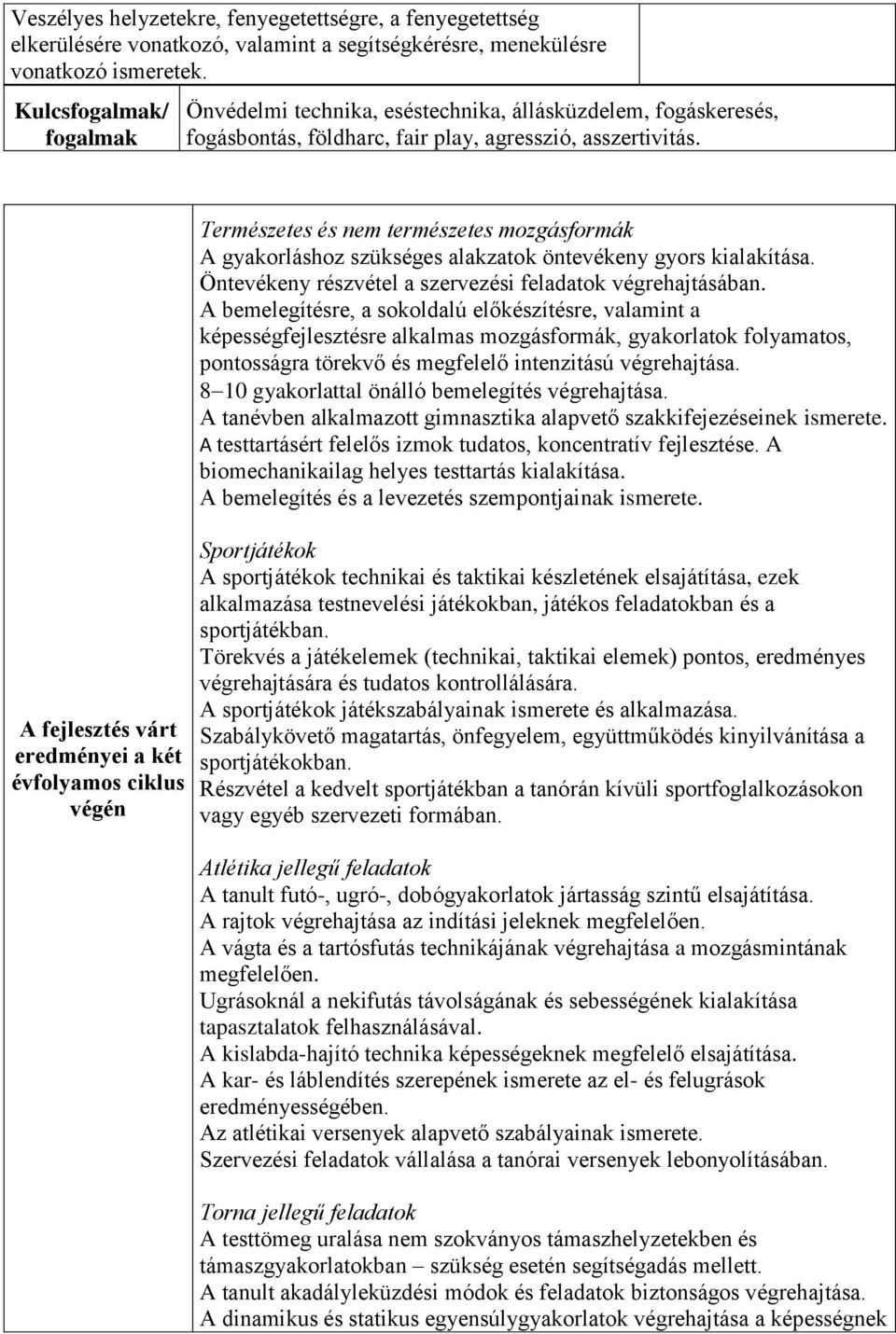 A fejlesztés várt eredményei a két évfolyamos ciklus végén Természetes és nem természetes mozgásformák A gyakorláshoz szükséges alakzatok öntevékeny gyors kialakítása.