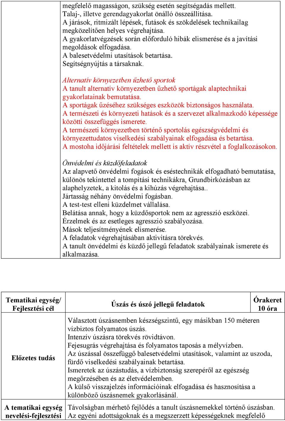 A balesetvédelmi utasítások betartása. Segítségnyújtás a társaknak. Alternatív környezetben űzhető sportok A tanult alternatív környezetben űzhető sportágak alaptechnikai gyakorlatainak bemutatása.