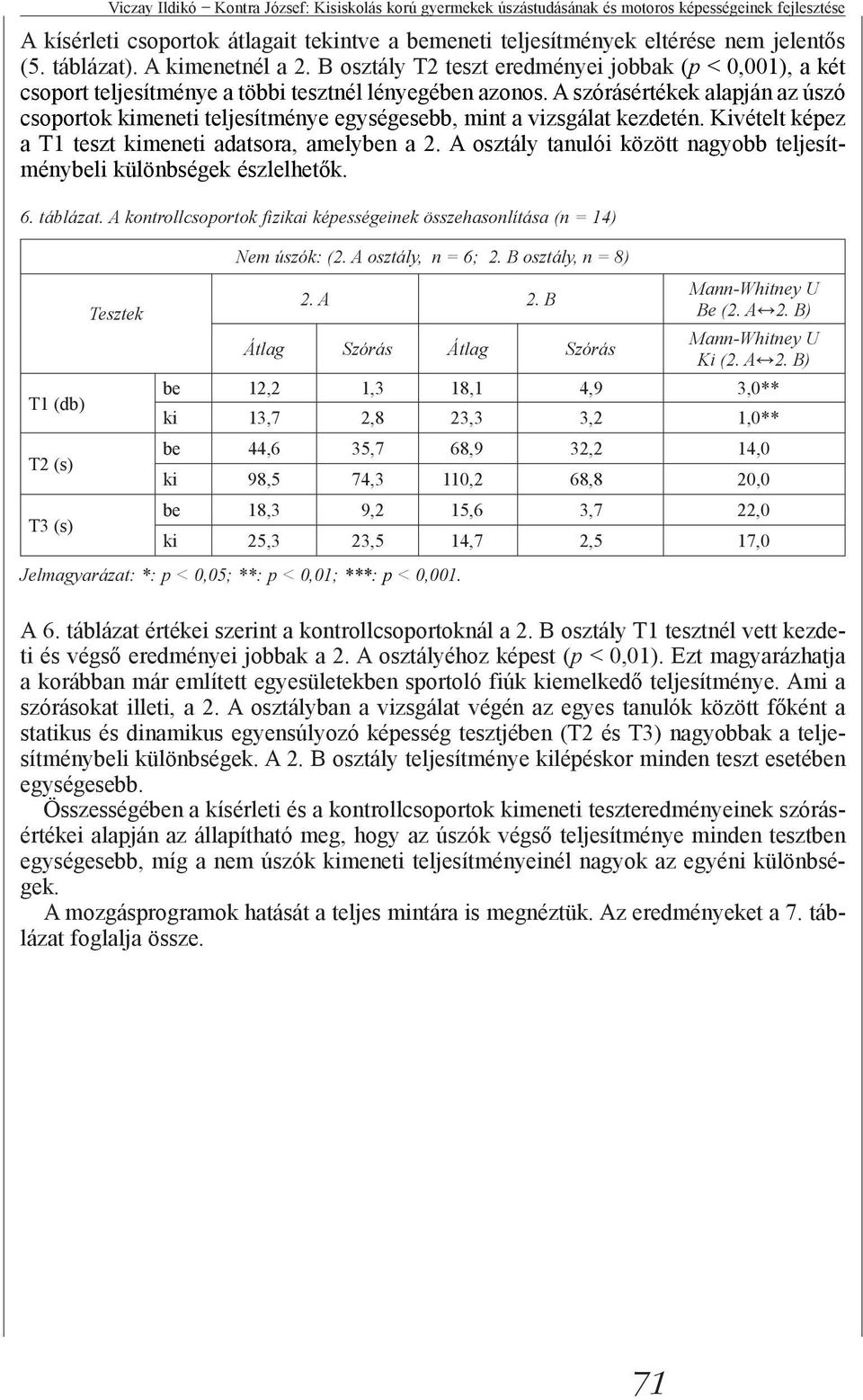 A szórásértékek alapján az úszó csoportok kimeneti teljesítménye egységesebb, mint a vizsgálat kezdetén. Kivételt képez a T1 teszt kimeneti adatsora, amelyben a 2.