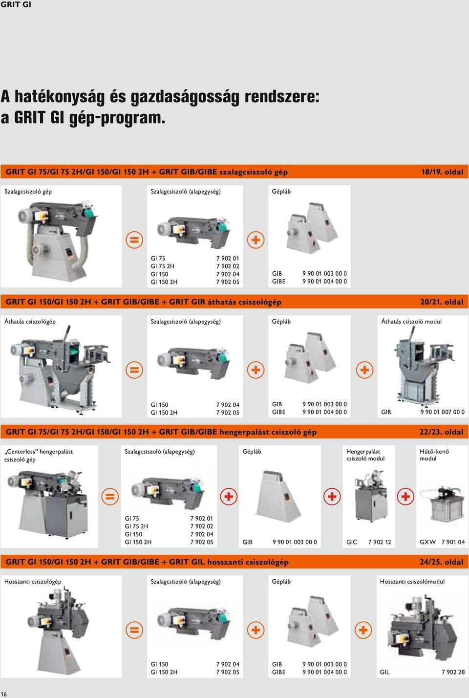 GIB/GIBE + GRIT GIR áthatás csiszológép 20/21.