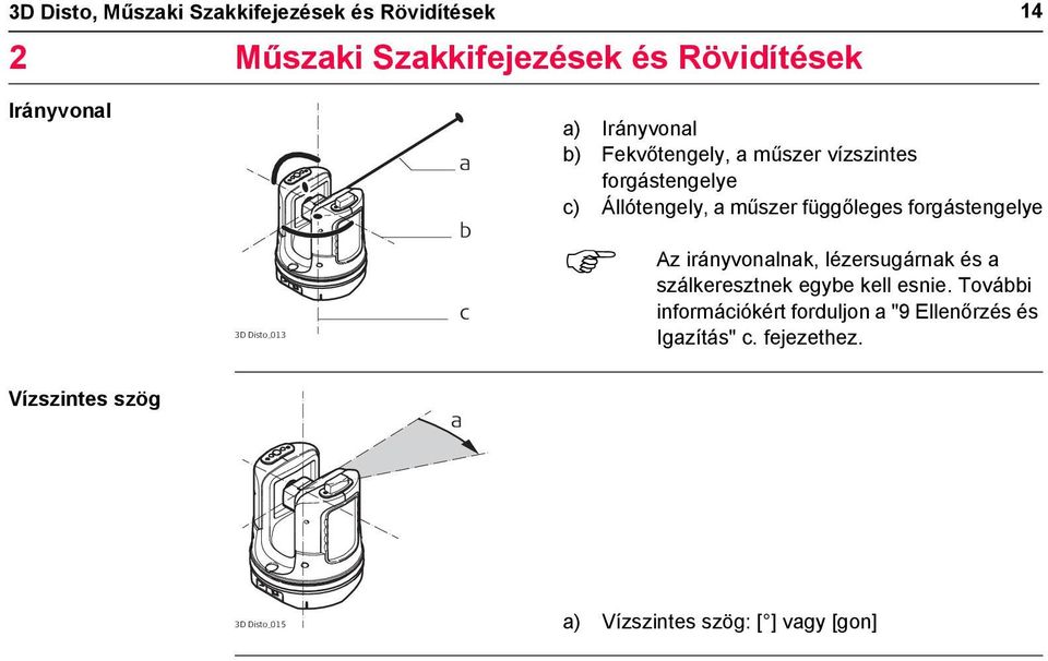 függőleges forgástengelye Az irányvonalnak, lézersugárnak és a szálkeresztnek egybe kell esnie.