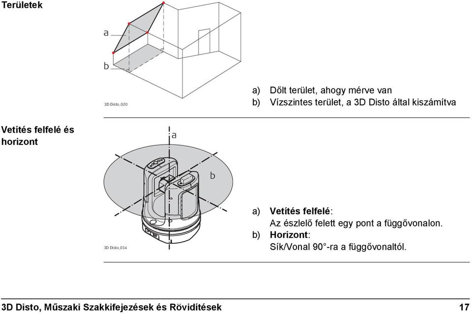 Disto_014 a) Vetítés felfelé: Az észlelő felett egy pont a függővonalon.