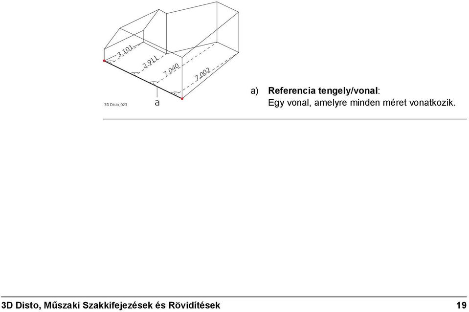 vonal, amelyre minden méret vonatkozik.