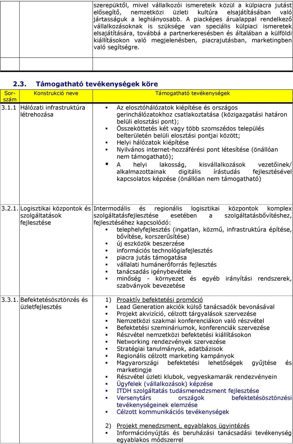 piacrajutásban, marketingben való segítségre. 2.3. Támogatható tevékenységek köre Konstrukció neve 3.1.