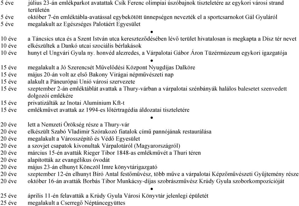 éve elkészültek a Dankó utcai szociális bérlakások 10 éve hunyt el Ungvári Gyula ny.