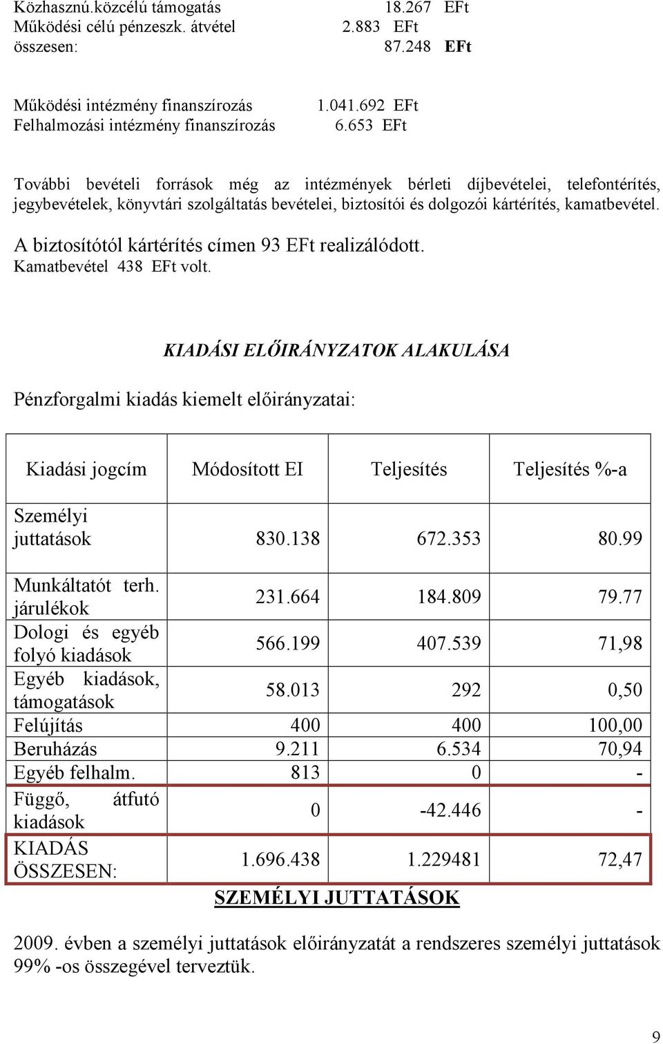 A biztosítótól kártérítés címen 93 EFt realizálódott. Kamatbevétel 438 EFt volt.