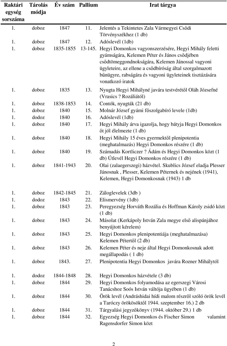 szorgalmazott bűnügyre, rabságára és vagyoni ügyleteinek tisztázására vonatkozó iratok 1. doboz 1835 13. Nyugta Hegyi Mihályné javára testvérétől Oláh Józsefné (Vrasics? Rozáliától) 1.
