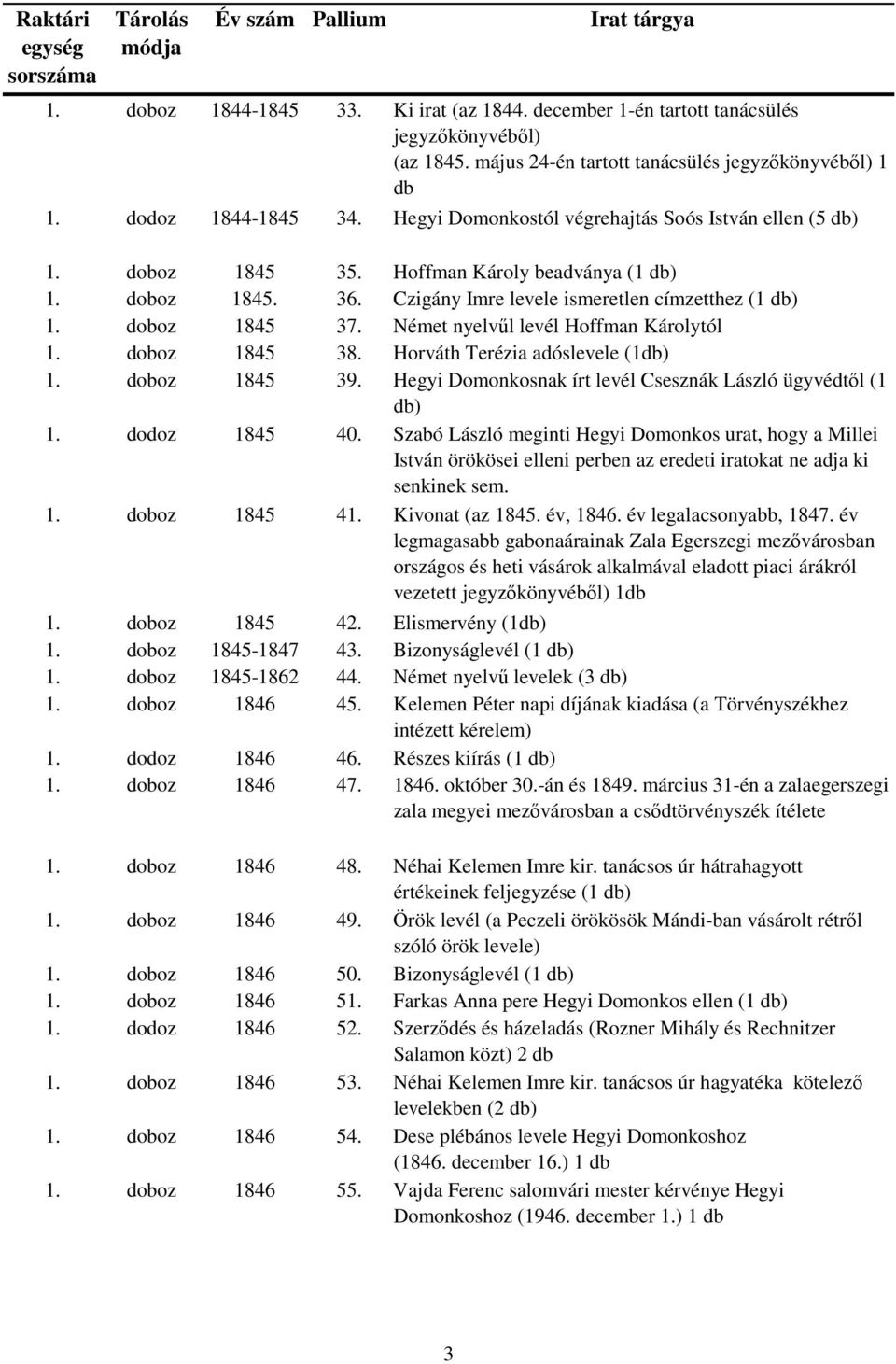 Német nyelvűl levél Hoffman Károlytól 1. doboz 1845 38. Horváth Terézia adóslevele (1 1. doboz 1845 39. Hegyi Domonkosnak írt levél Csesznák László ügyvédtől (1 1. dodoz 1845 40.