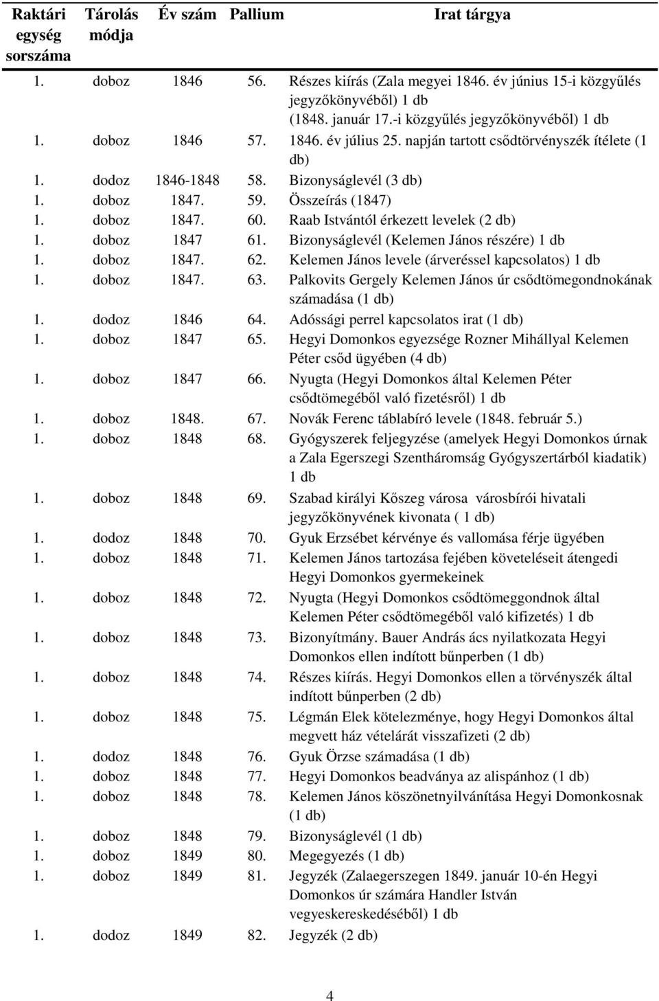 Bizonyságlevél (Kelemen János részére) 1 db 1. doboz 1847. 62. Kelemen János levele (árveréssel kapcsolatos) 1 db 1. doboz 1847. 63.