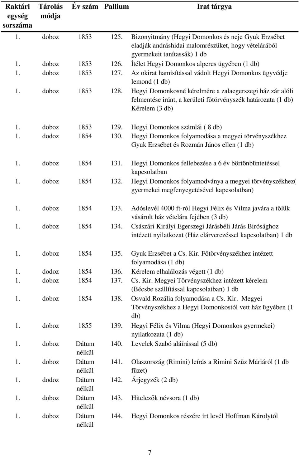 Hegyi Domonkosné kérelmére a zalaegerszegi ház zár alóli felmentése iránt, a kerületi főtörvényszék határozata (1 Kérelem (3 1. doboz 1853 129. Hegyi Domonkos számlái ( 8 1. dodoz 1854 130.