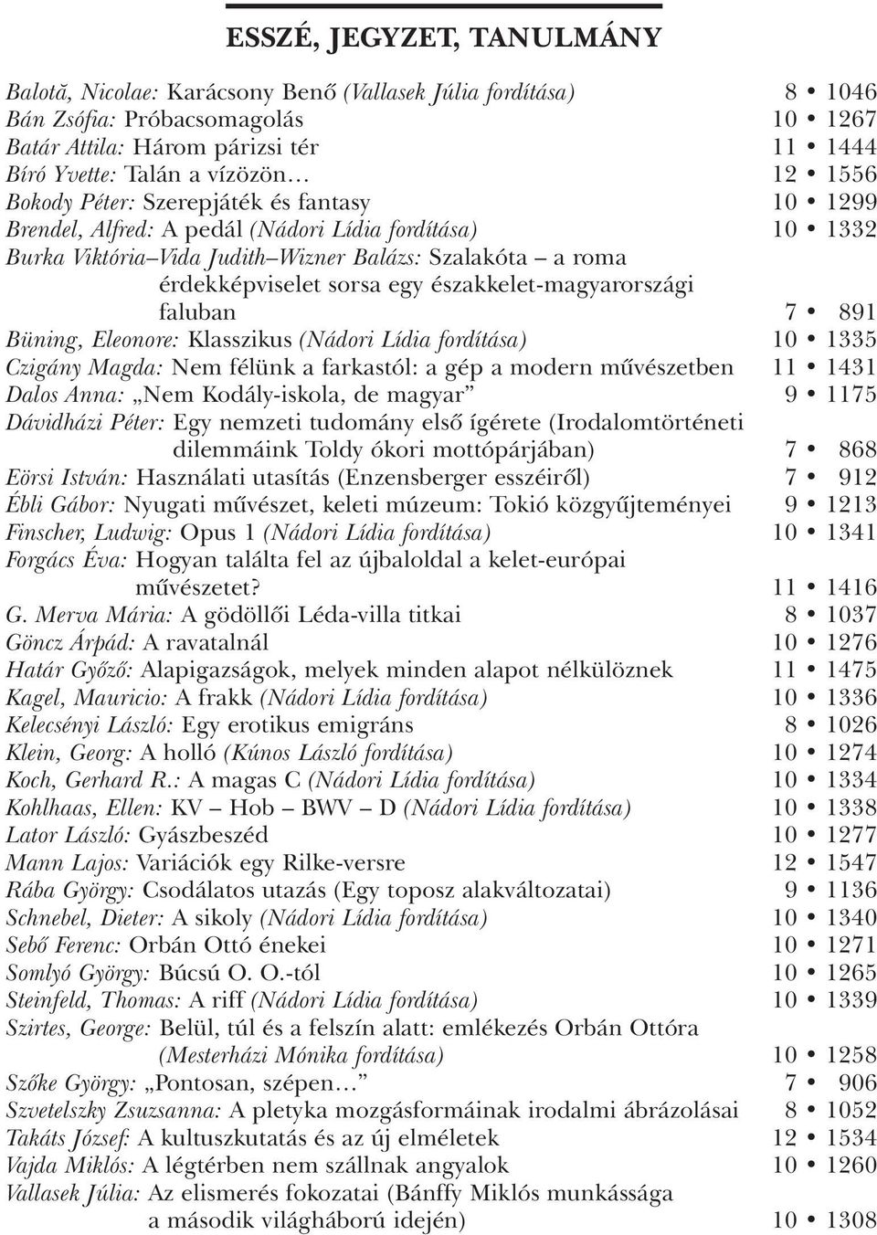 és fantasy 10 1299 Brendel, Alfred: A pedál (Nádori Lídia fordítása) 10 1332 Burka Viktória Vida Judith Wizner Balázs: Szalakóta a roma érdekképviselet sorsa egy északkelet-magyarországi faluban 7