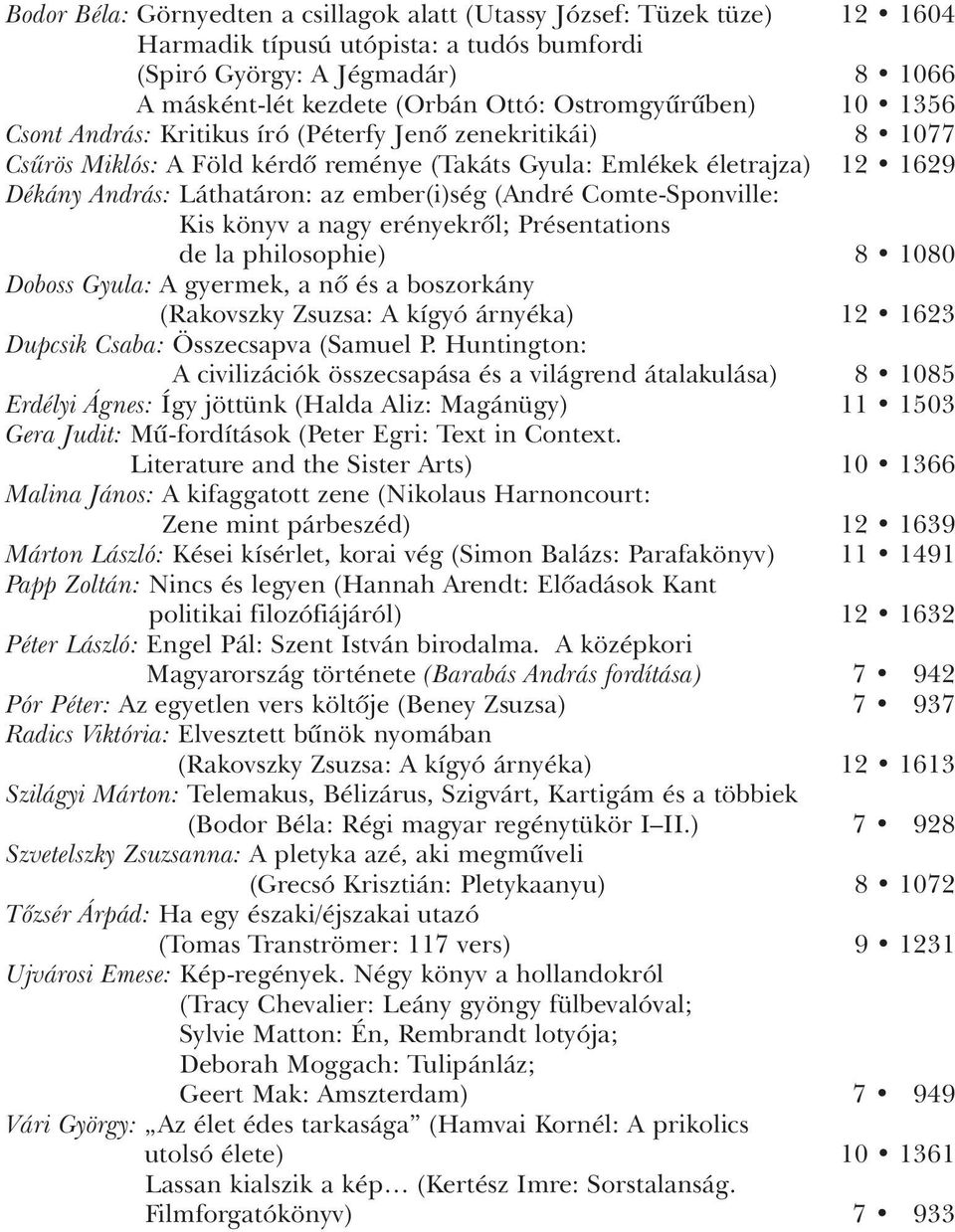ember(i)ség (André Comte-Sponville: Kis könyv a nagy erényekrôl; Présentations de la philosophie) 8 1080 Doboss Gyula: A gyermek, a nô és a boszorkány (Rakovszky Zsuzsa: A kígyó árnyéka) 12 1623