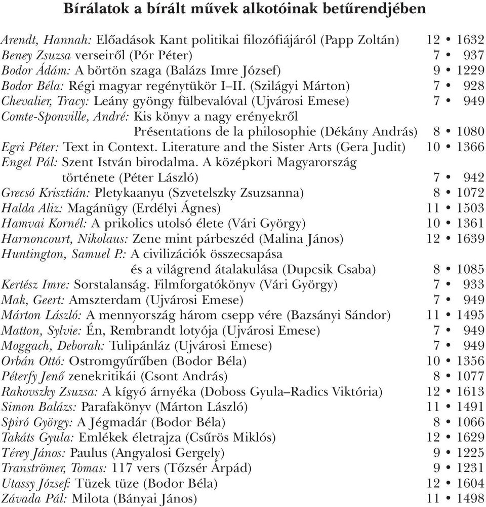 (Szilágyi Márton) 7 928 Chevalier, Tracy: Leány gyöngy fülbevalóval (Ujvárosi Emese) 7 949 Comte-Sponville, André: Kis könyv a nagy erényekrôl Présentations de la philosophie (Dékány András) 8 1080