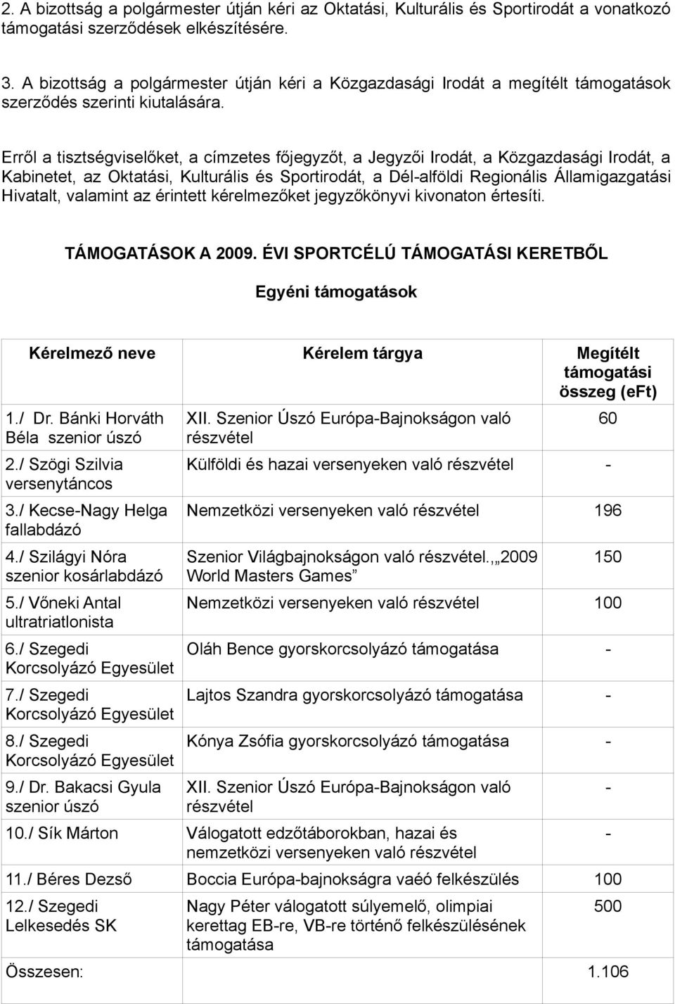 Erről a tisztségviselőket, a címzetes főjegyzőt, a Jegyzői Irodát, a Közgazdasági Irodát, a Kabinetet, az Oktatási, Kulturális és Sportirodát, a Dél-alföldi Regionális Államigazgatási Hivatalt,