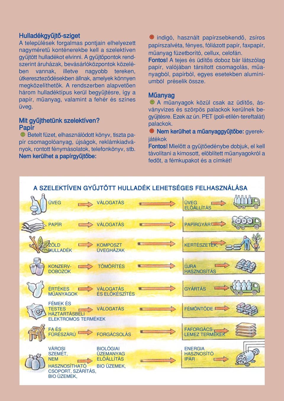 A rendszerben alapvetôen három hulladéktípus kerül begyûjtésre, így a papír, mûanyag, valamint a fehér és színes üveg. Mit gyûjthetünk szelektíven?