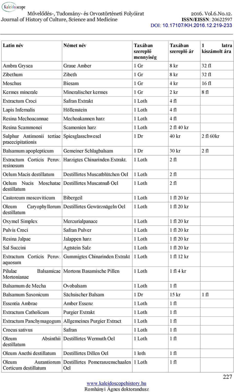 harz 1 Loth 2 fl 40 kr Sulphur Antimonii tertiae praeecipitationis 1 latra kiszámolt ára Spiesglasschwesel 1 Dr 40 kr 2 fl 60kr Balsamum apoplepticum Gemeiner Schlagbalsam 1 Dr 30 kr 2 fl Extractum