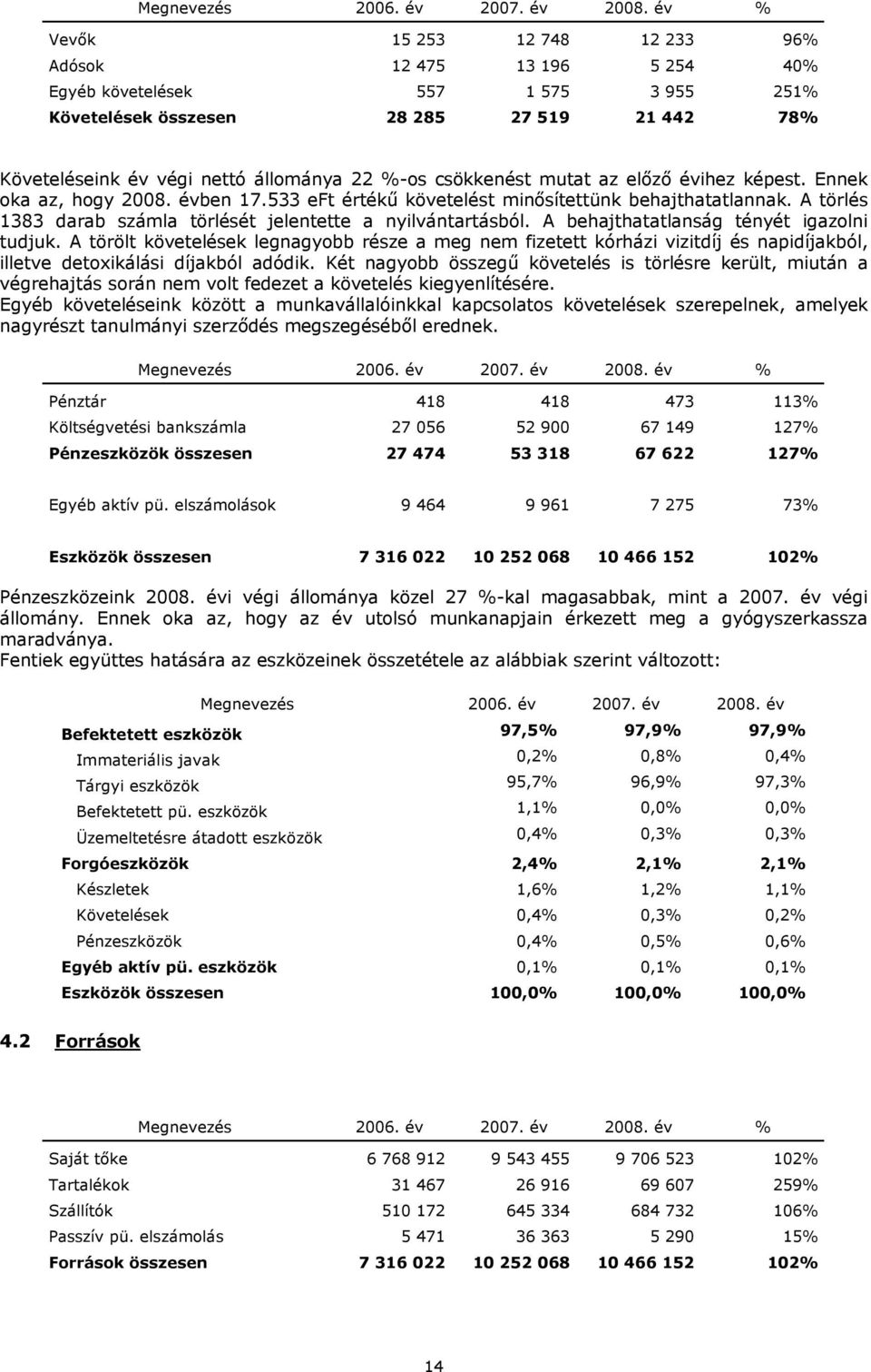 A törlés 1383 darab számla törlését jelentette a nyilvántartásból. A behajthatatlanság tényét igazolni tudjuk.