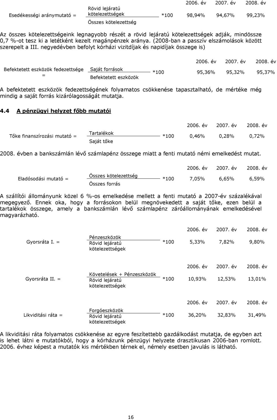 negyedévben befolyt kórházi vizitdíjak és napidíjak összege is) Befektetett eszközök fedezettsége = Saját források Befektetett eszközök *100 95,36% 95,32% 95,37% A befektetett eszközök