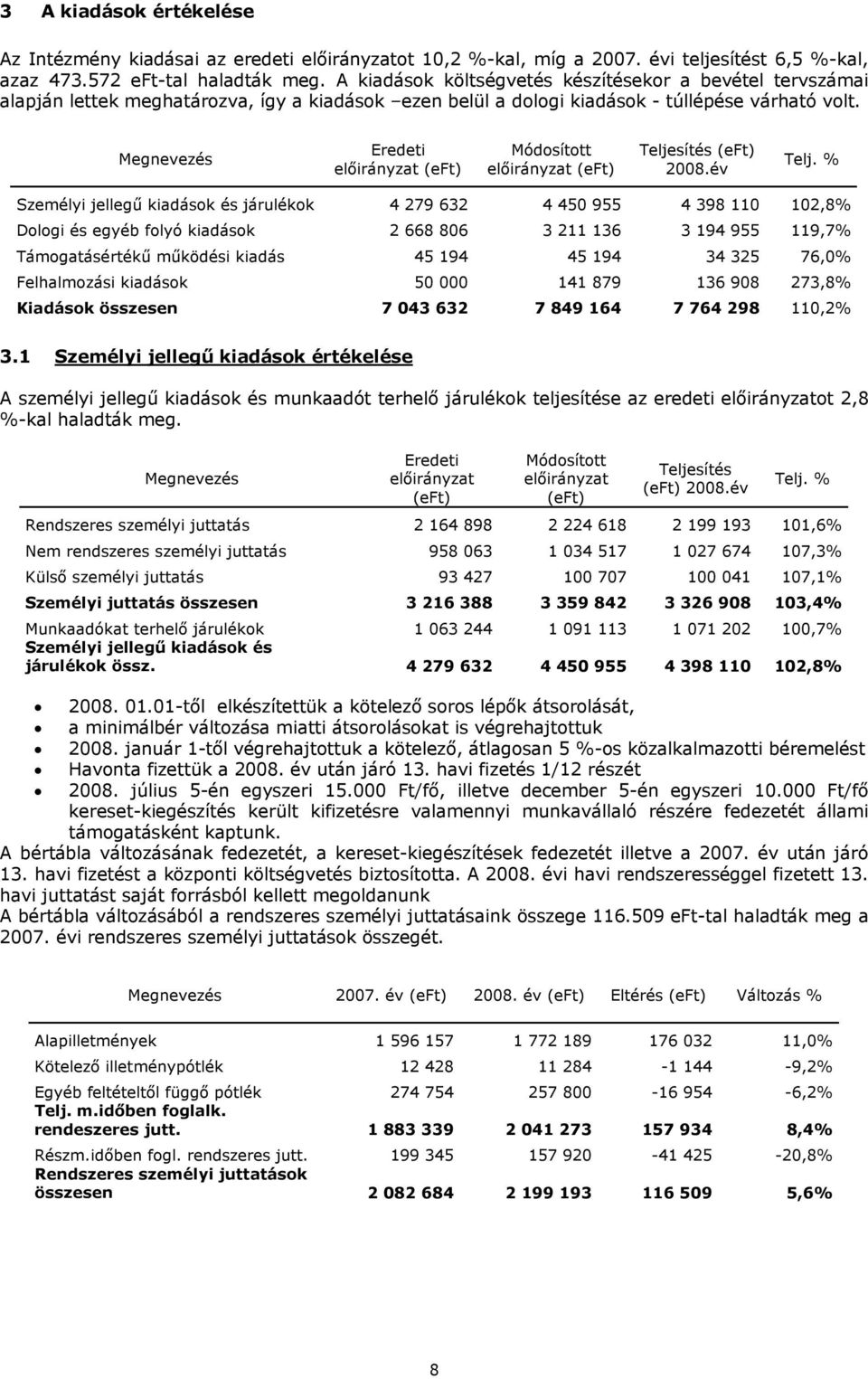 Megnevezés Eredeti előirányzat Módosított előirányzat Teljesítés 2008.év Telj.