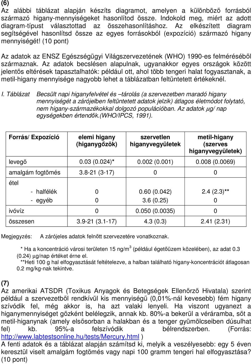 (10 pont) Az adatok az ENSZ Egészségügyi Világszervezetének (WHO) 1990-es felméréséből származnak.