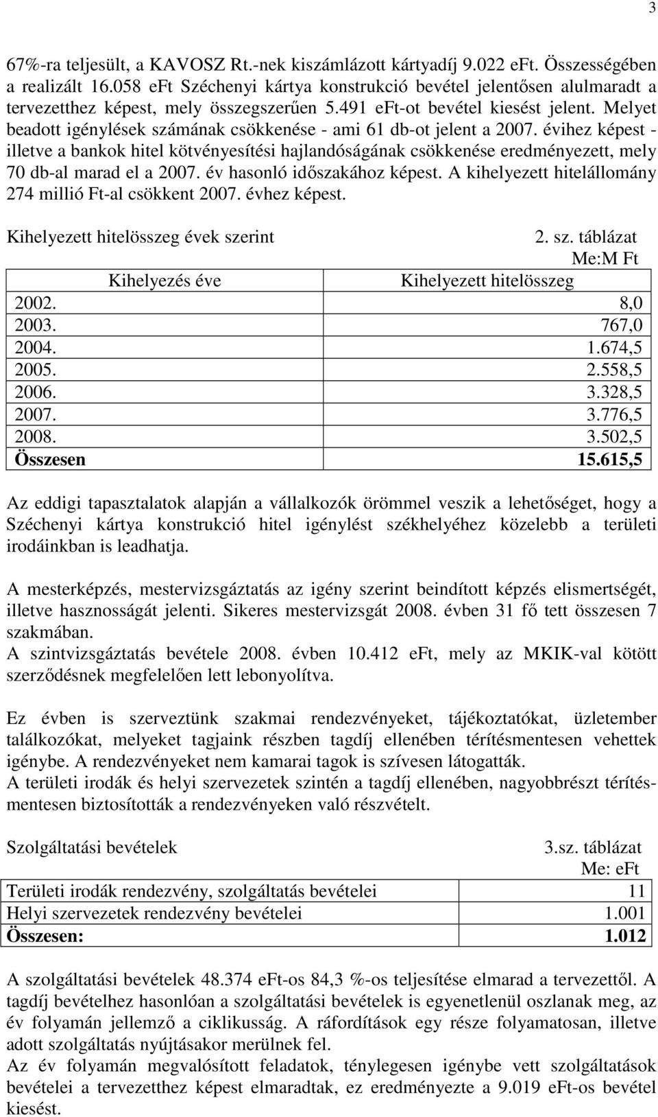 Melyet beadott igénylések számának csökkenése - ami 61 db-ot jelent a 2007.