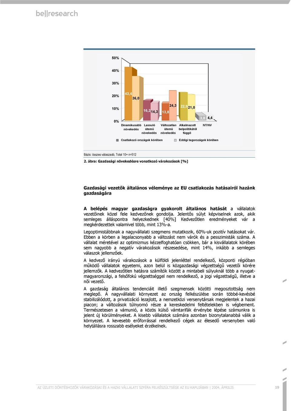 ábra: Gazdasági növekedésre vonatkozó várakozások [%] Gazdasági vezetgk általános véleménye az EU csatlakozás hatásairól hazánk gazdaságára A belépés magyar gazdaságra gyakorolt általános hatását a
