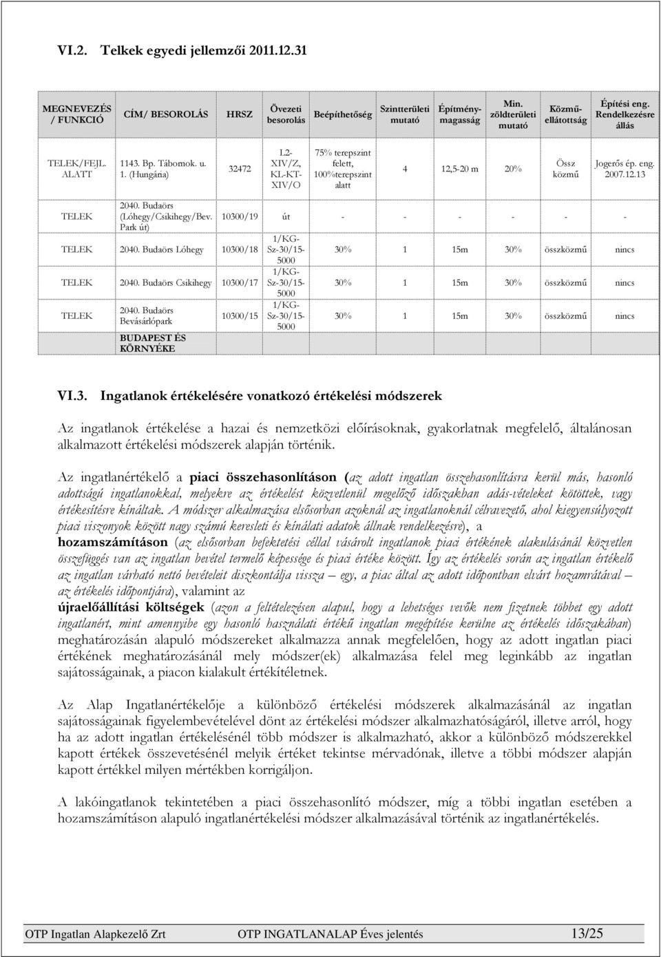 43. Bp. Tábornok. u. 1. (Hungária) 32472 L2 XIV/Z, KLKT XIV/O 75% terepszint felett, 100%terepszint alatt 4 12,520 m 20% Össz közmű Jogerős ép. eng. 2007.12.13 TELEK 2040.